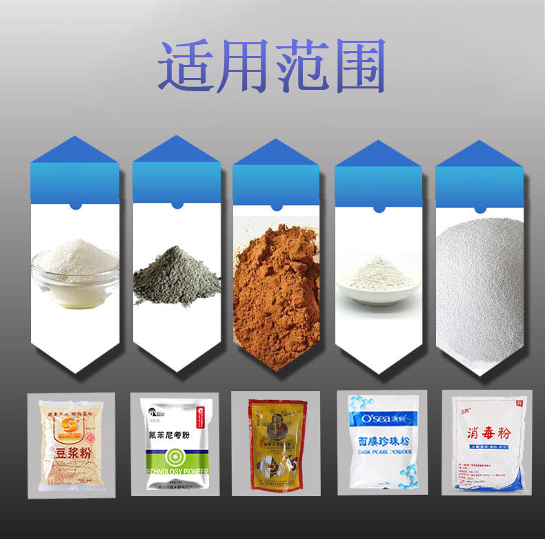 可包裝類型