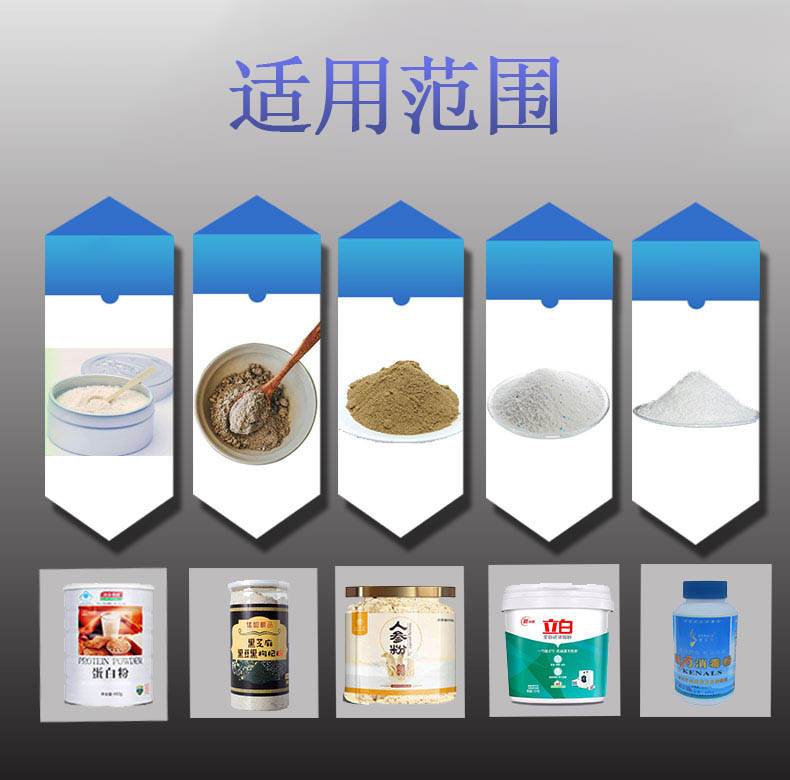 可包裝類型