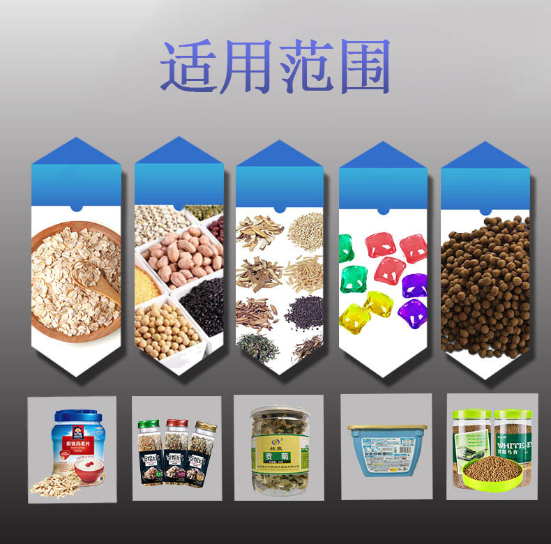 可包裝類型